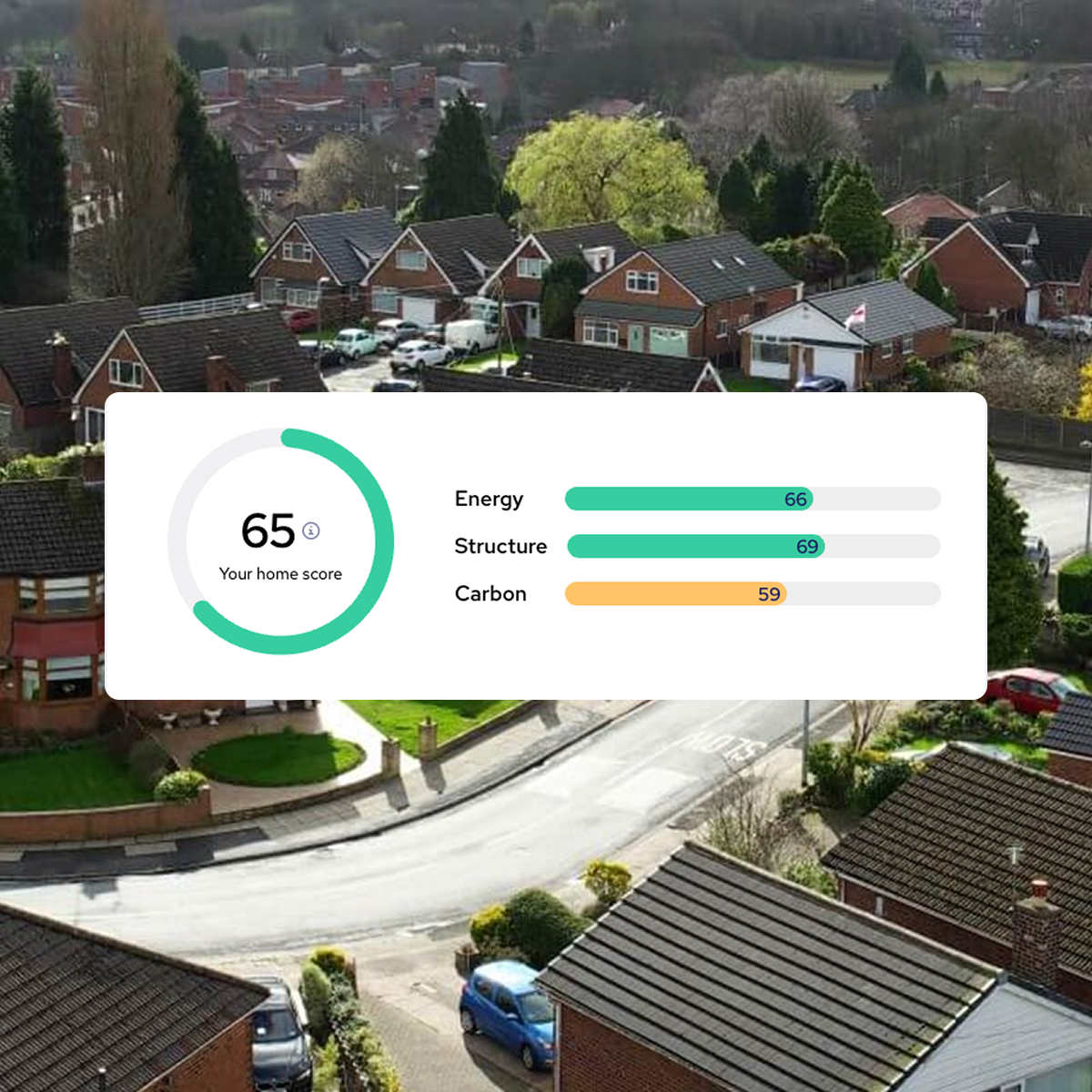 Digital home assessment